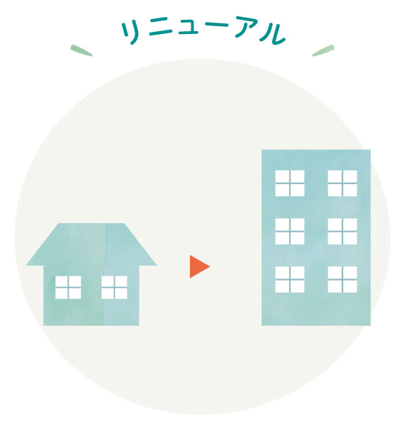 リニューアル